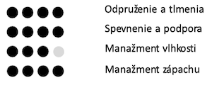 sport performance